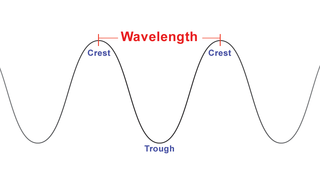 Wavelength large.png