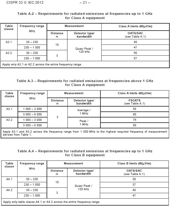 Requirements for radiated emissions at frequencies.jpg