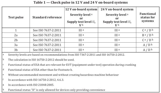 Table 1 — Check pulse in 12 V and 24 V on-board systems.jpg