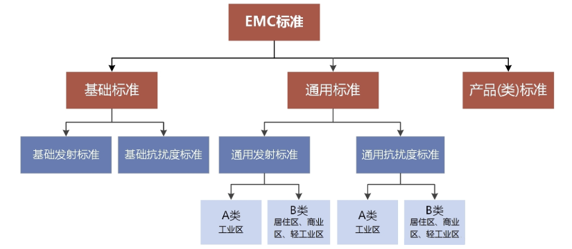 EMC-standard.png