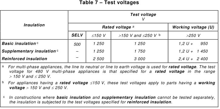 Table 7 – Test voltages.jpg