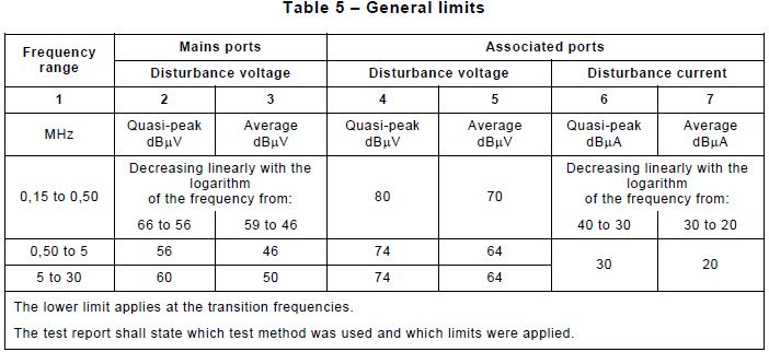 Table 5 – General limits.jpg