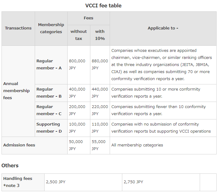 VCCI fee table.png