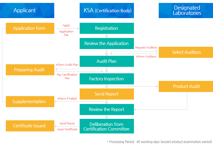 Processing Procedure.png