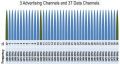 240px-BT channels.jpg