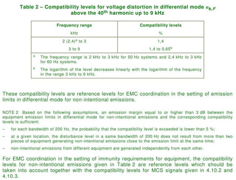 Table 2 – Compatibility levels for voltage distortion in differential mode.JPG
