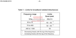 宽带辐射电磁干扰(对外发射)Broadband radiated disturbances.jpg