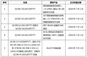 越南MIC在2018年5月8日新法规