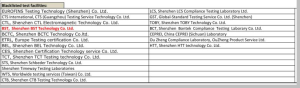 Blacklisted test facilities.png