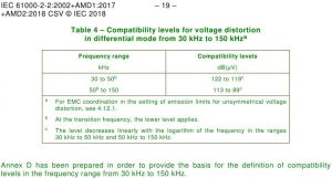 Table 4 – Compatibility levels for voltage distortion.jpg