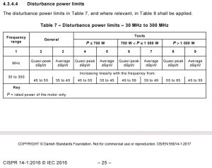 Disturbance power limits.jpg