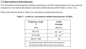 窄带辐射电磁干扰(对外发射)Narrowband disturbances.jpg