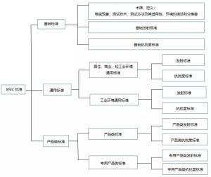 EMC标准体系.jpg