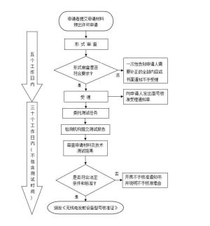 Apply-for-SRRC-process.jpg