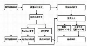 BQB认证流程.jpg