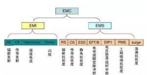 EMC-EMI-EMS.jpg