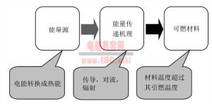 电引起的着火危险.jpg